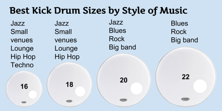 What’s the Best Kick Drum Size for the Gig?