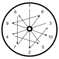 diagram showing the order for tightening the snare drum tension rods for tuning 