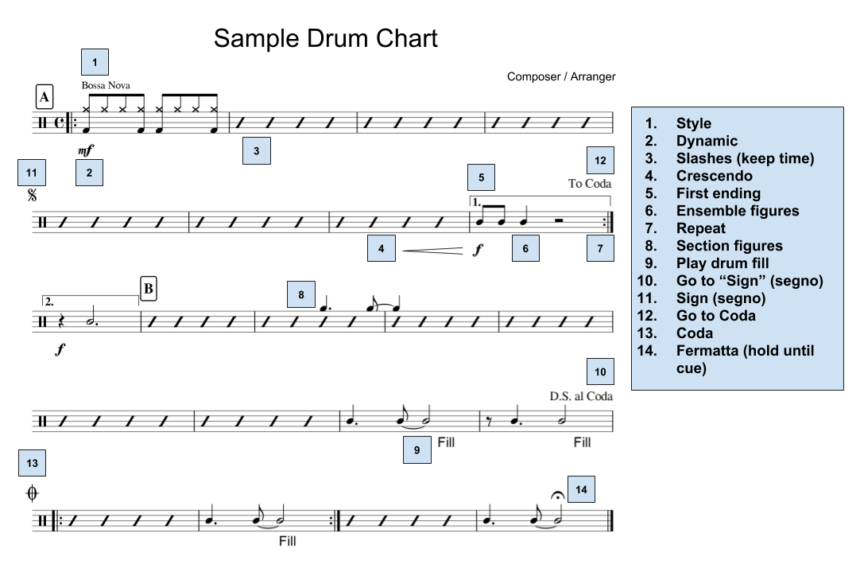 How to Read Drum Music - From Notes to Charts