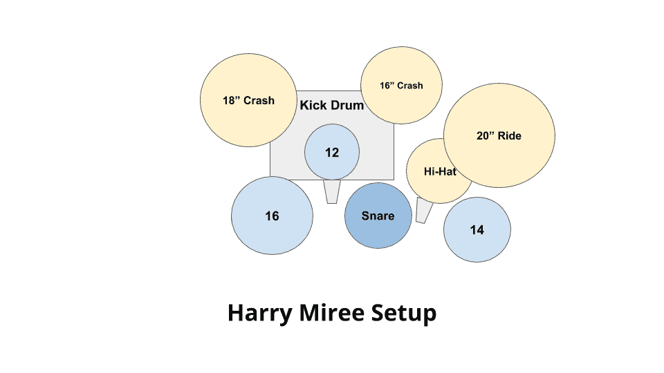 harry miree drum kit setup diagram