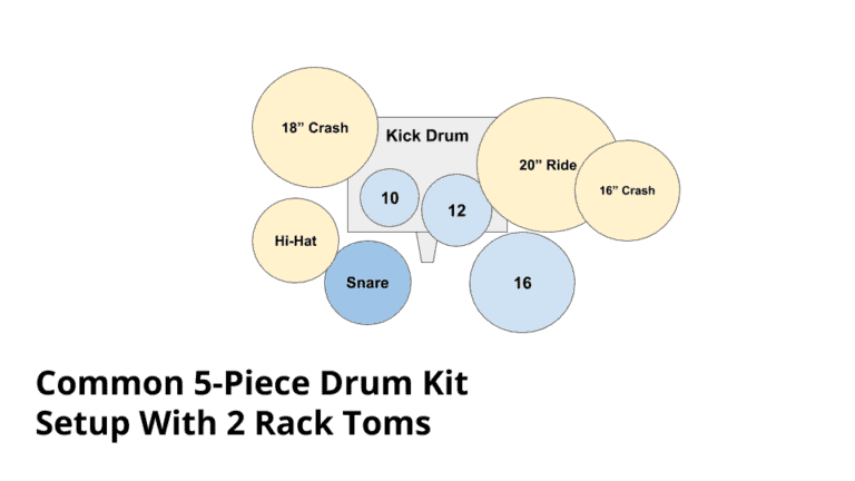 Drum Kit Setup - 10 Steps You Don't Want to Miss