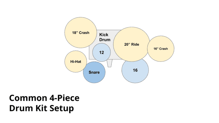 Drum Set Parts Labeled and Explained - Complete Setup Guide