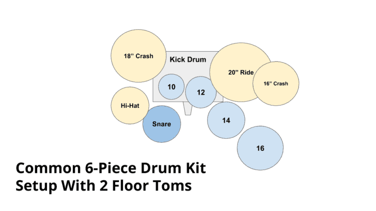 7 Piece Drum Kit Setup Diagram