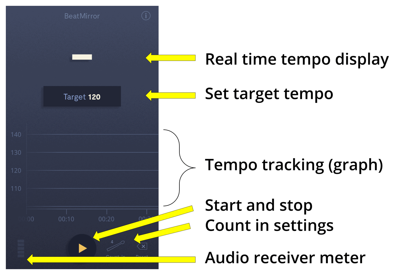 Best Metronome Apps for Developing Your Internal Clock