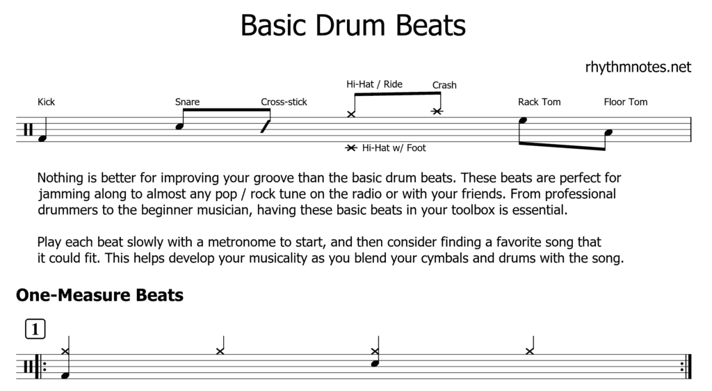 basic drum beats sheet music for drum set lesson
