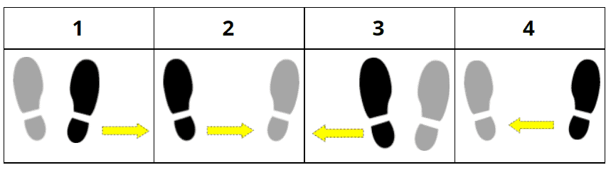 foot movement diagram for moving to latin music