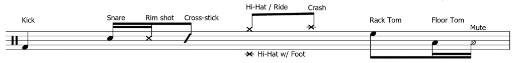 drum set notation key