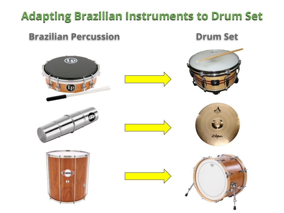 Henstilling Komprimere Ambient Bossa Nova Beat For Drum Set