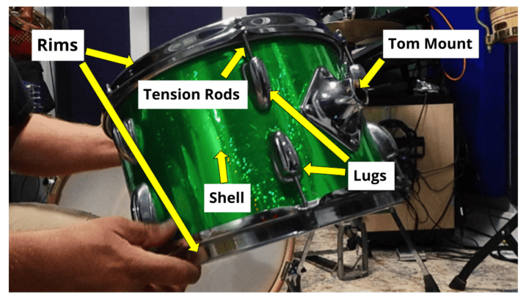 Drum Set Parts Labeled and Explained - Complete Setup Guide